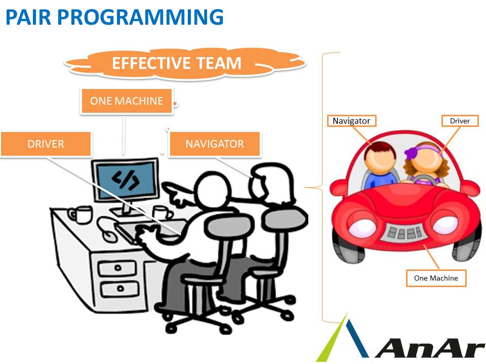 Pair Programming AnAr Solutions Pvt Ltd India