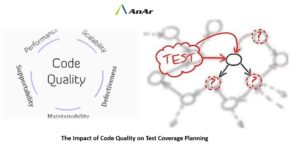 The Impact of Code Quality on Test Coverage Planning