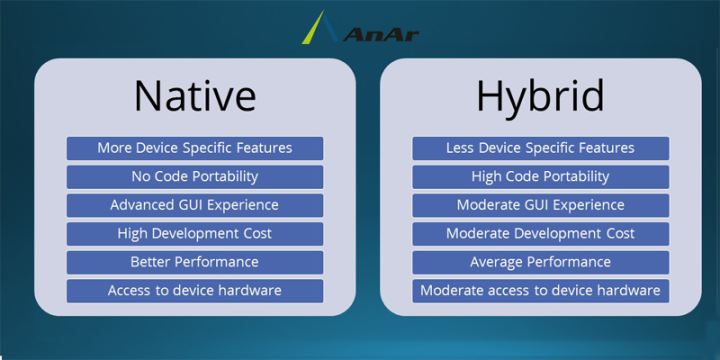 Native vs Hybrid Mobile application development