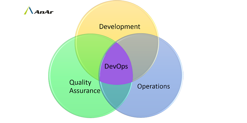 devops