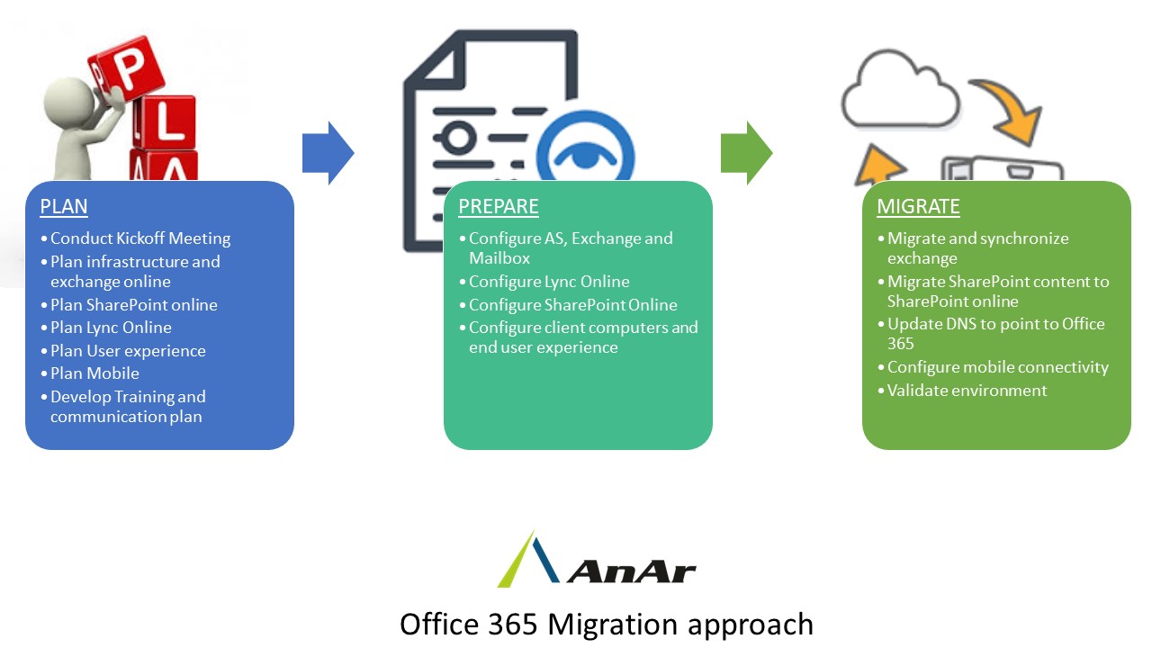 How To Replace A Document In Sharepoint Without Breaking Links