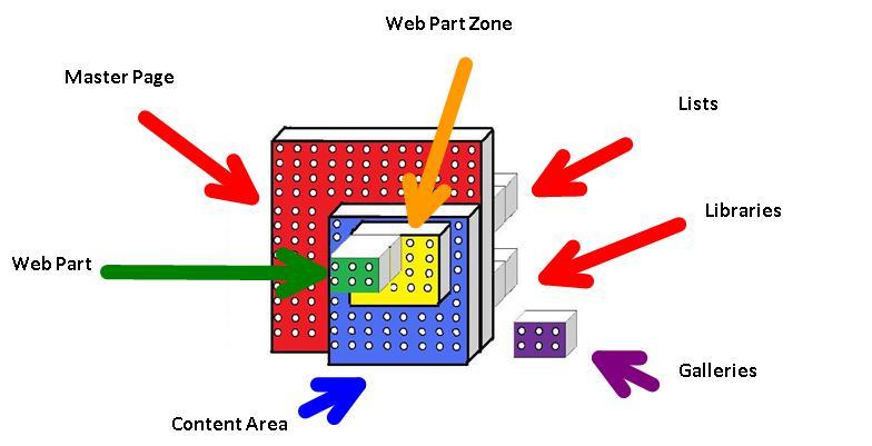 SharePoint and Lego