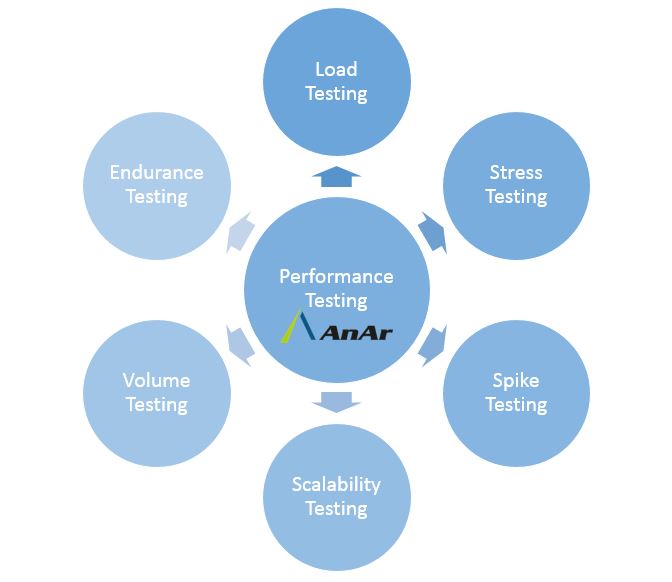 Performance Testing. Performance Testing чашки. Scalability Testing. 6. Spike-тестирование.