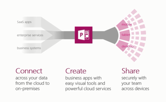 Microsoft Powerapps