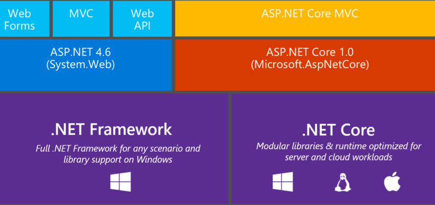 aspnetcore