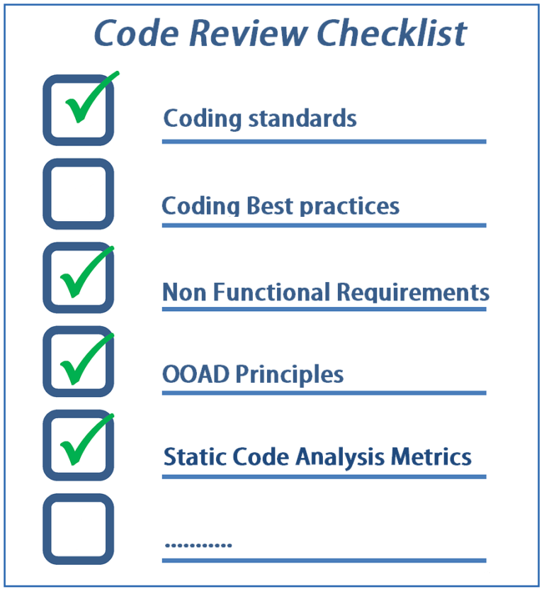 Code review. Code Review Мем. Методология code Review. Планирование code-Review.