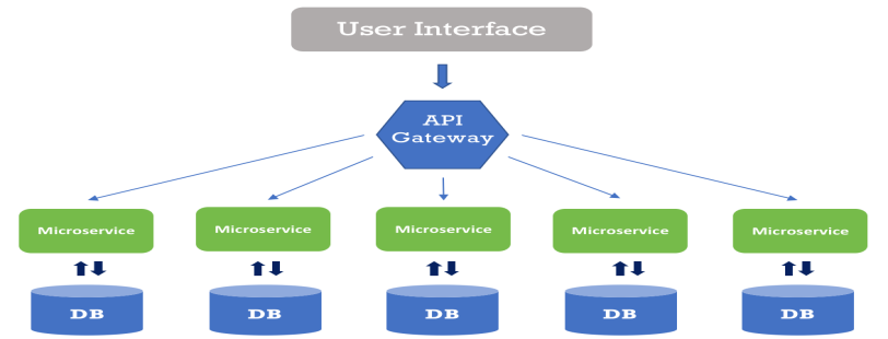 3-tier architecture - Microsoft Q&A