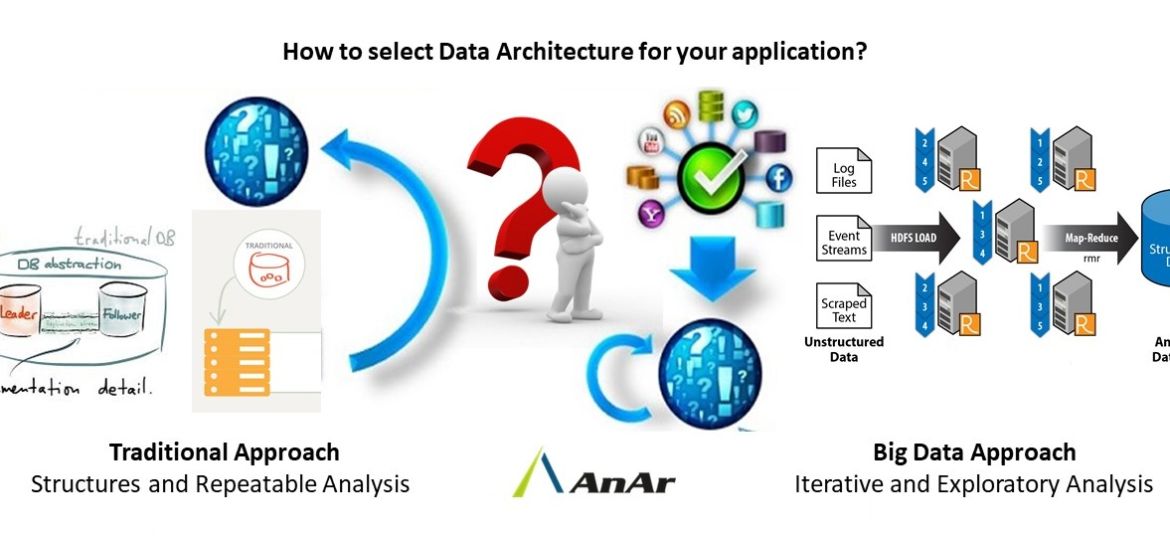 How to select Data Architecture for your application?