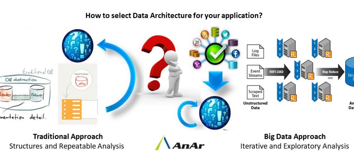How to select Data Architecture for your application?