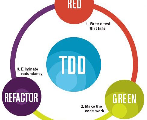 TDD