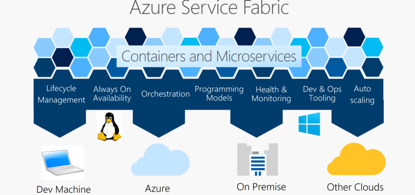 Azure Service Fabric