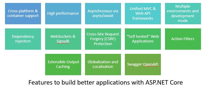 ASP.net CORE 2.2