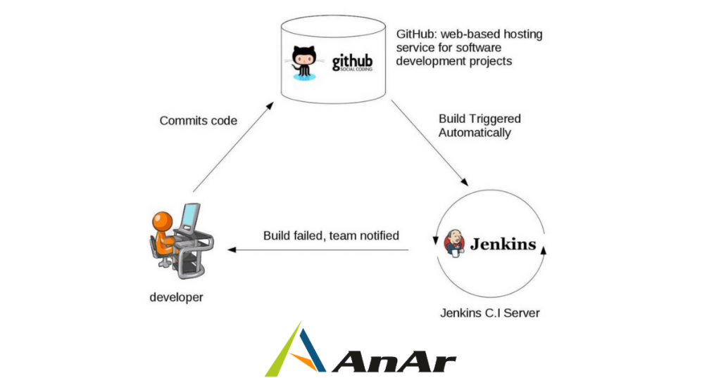 Deploy with Jenkins