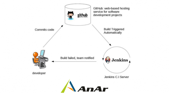 Deploy with Jenkins
