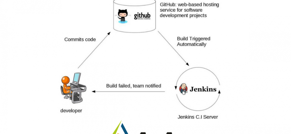 Deploy with Jenkins