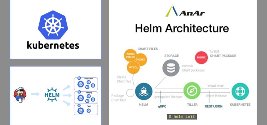 Helm with Kubernetes