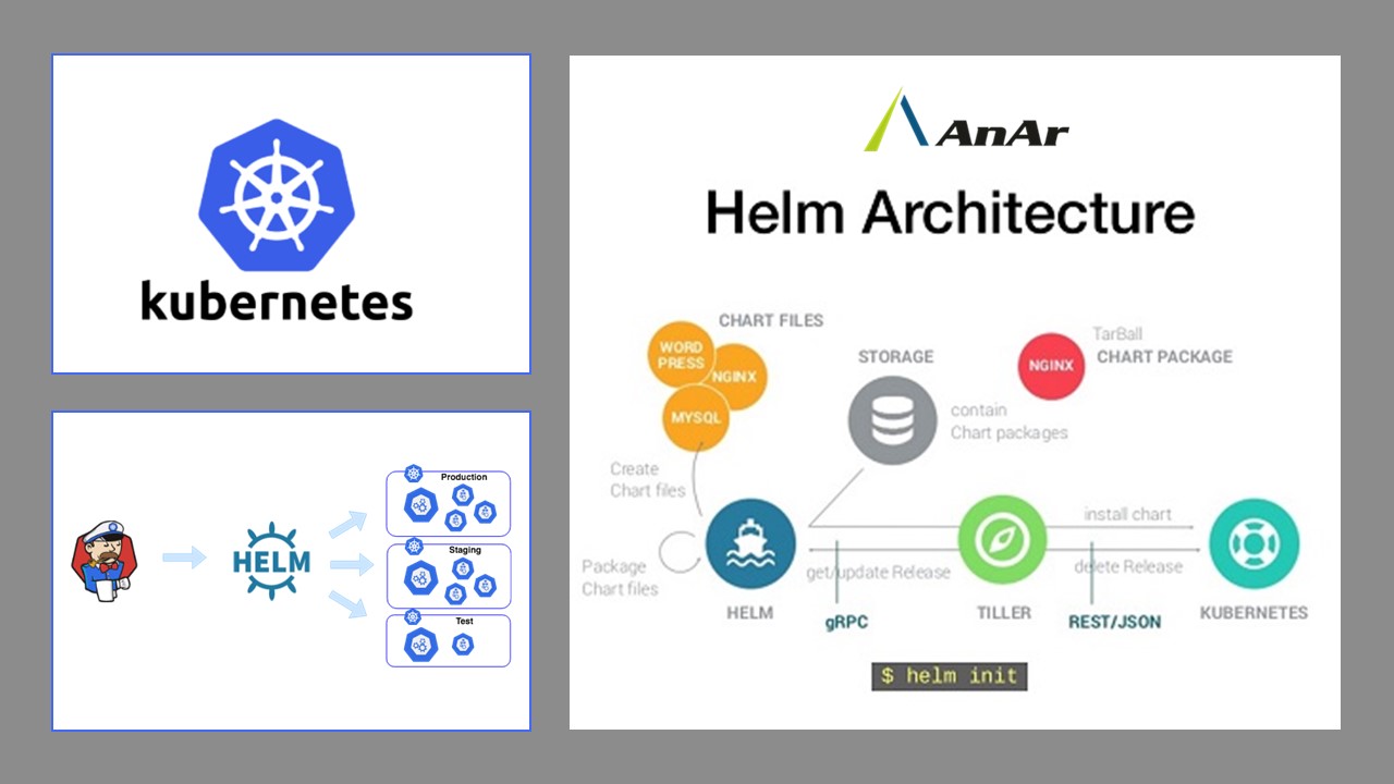 helm-with-kubernetes-how-can-simplify-deployments