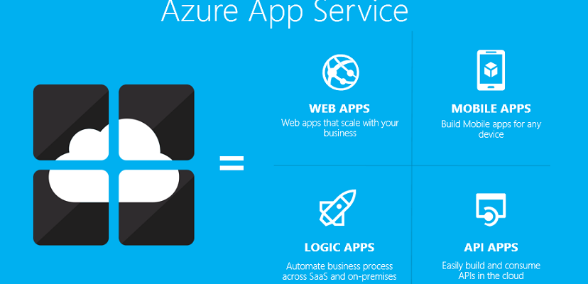 azure app services
