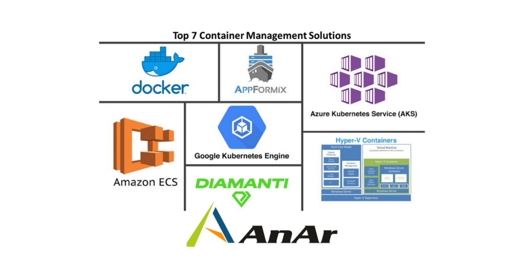 Top 7 Container Management Solutions AnAr Solutions