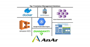 Top 7 Container Management Solutions