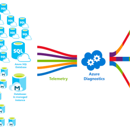 What is Azure Data Lake? - AnAr Solutions Pvt. Ltd.