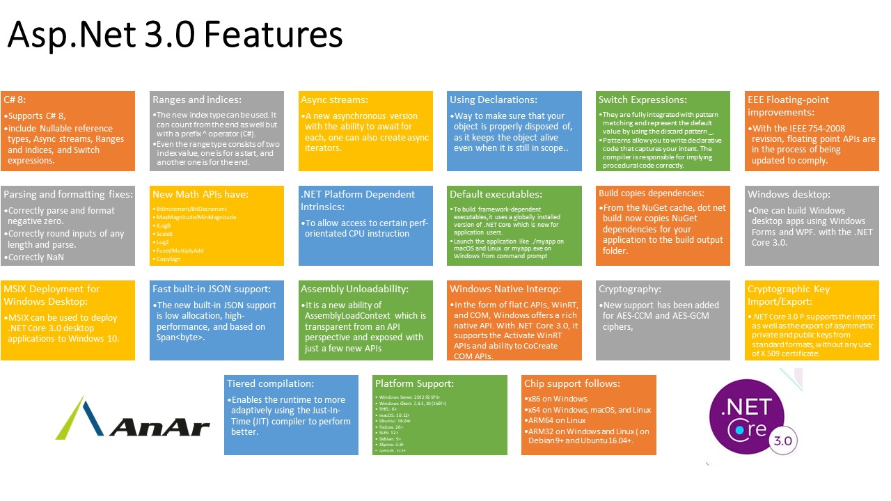 Self-contained executable with .NET Core 3.0 on Windows, Linux and Raspberry