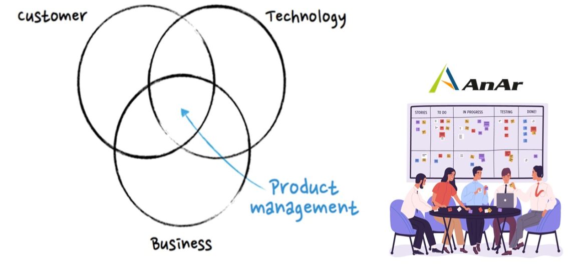 Product-Management