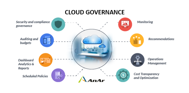 Cloud Governance