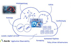 Application Security and Cloud Native Apps - AnAr Solutions