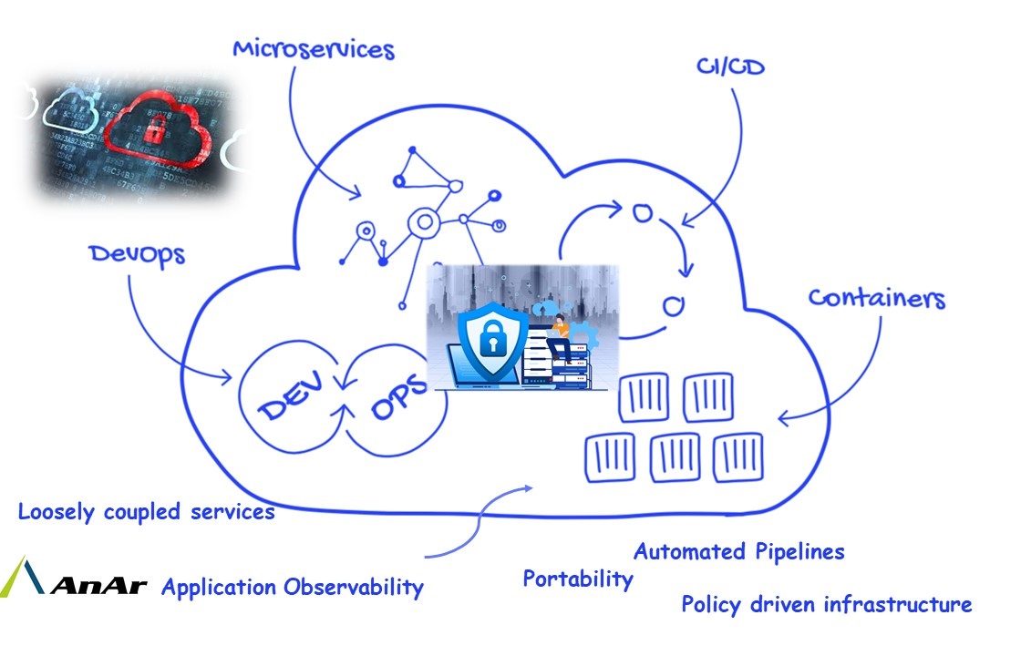 Application Security and Cloud Native Apps