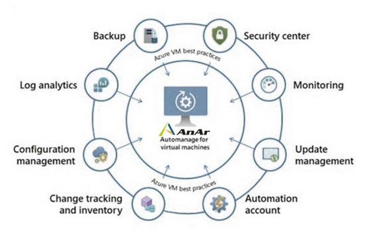 azure antimalware linux