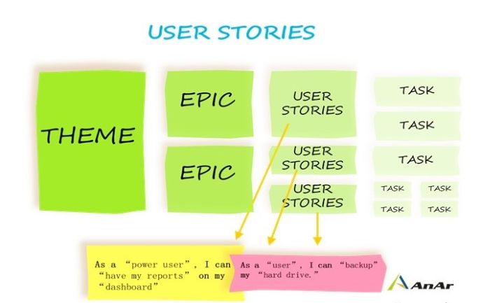 What are Agile User Stories? Why, how to use them? - AnAr Solutions