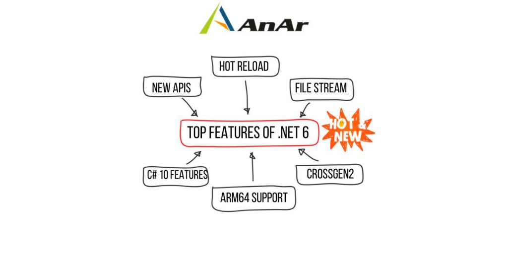 .Net 6 Features