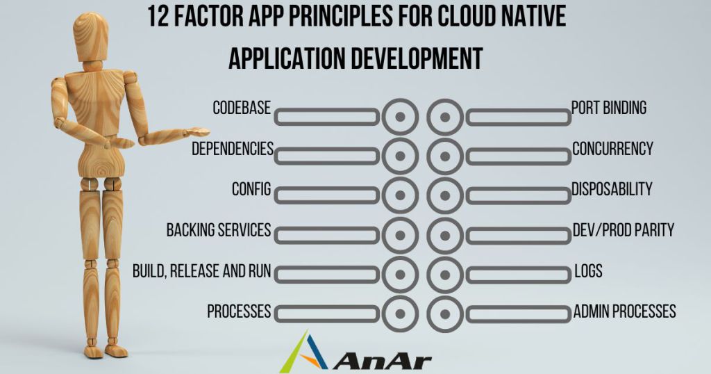 12 Factor App Principles 2