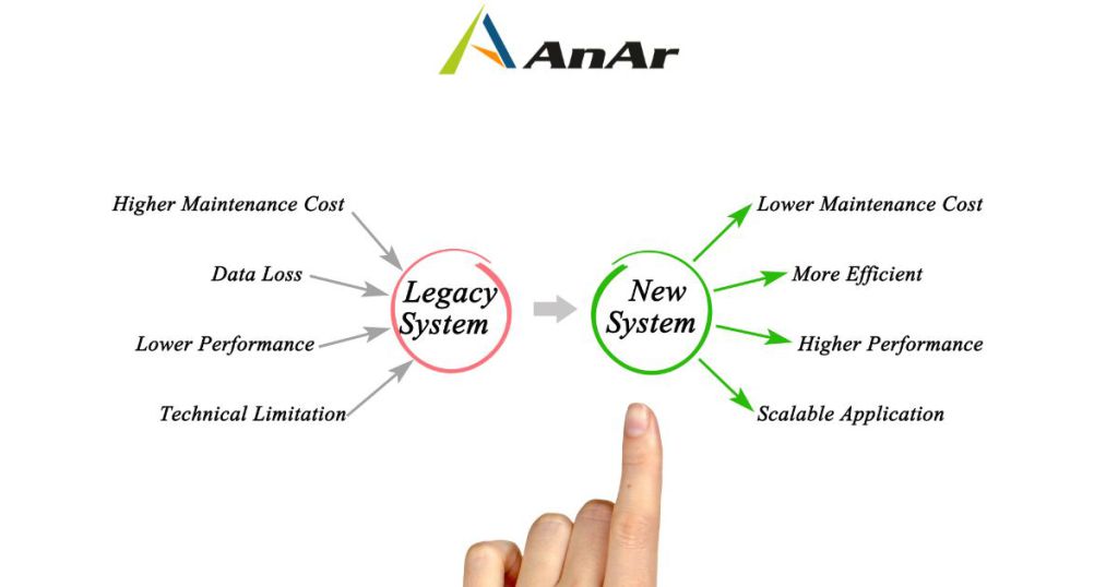 Low code for Legacy Application Modernization 2