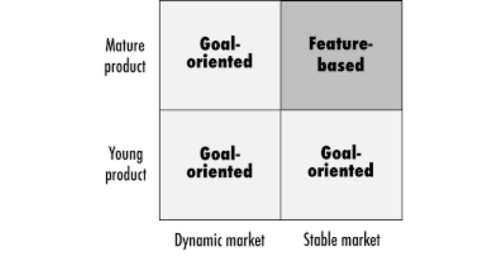 Roman Pichler diagram on product development roadmaps on AnArSolutions