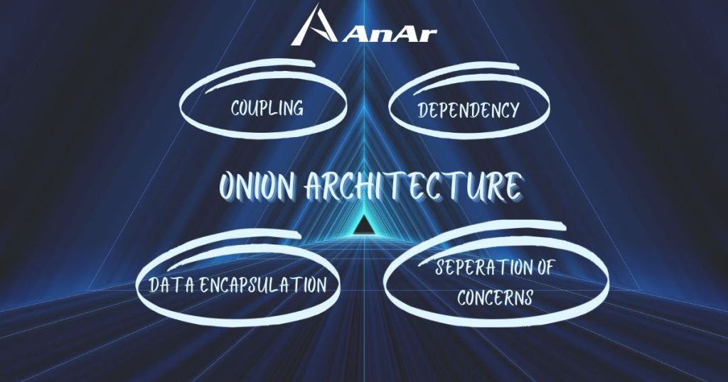 Picture of Onion Architecture blog diagram on AnarSolutions