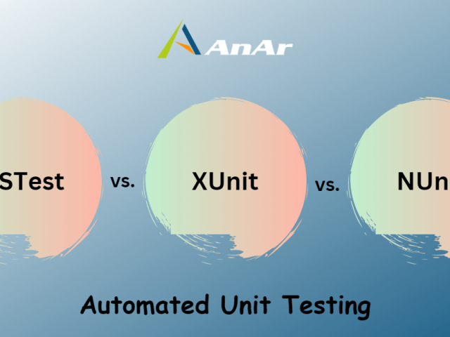 Blog Image for Automated Unit Testing.