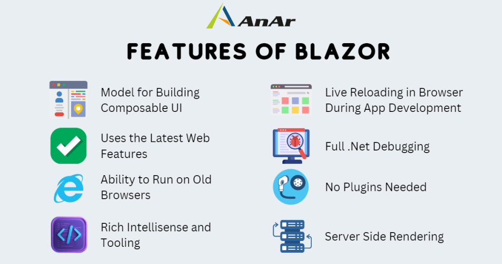 Blog image in AnArSolutions showing a list of Blazor Features with Icons and Text.