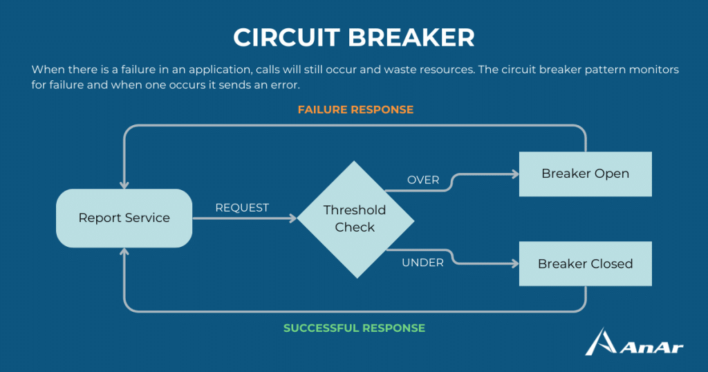 Circuit Breaker Cloud Design Pattern