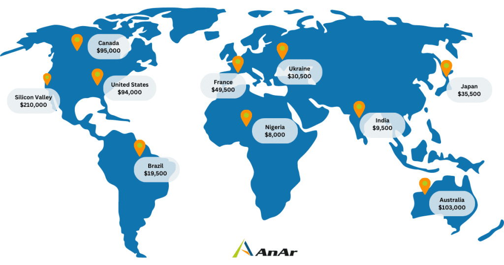 Software Development Costs Across Different Countries - AnAr Solutions
