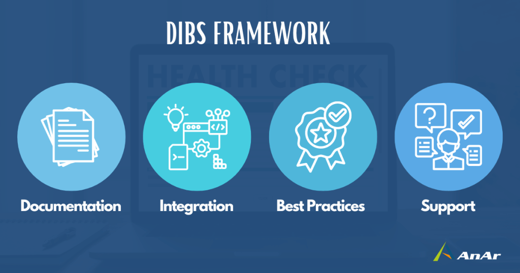The DIBS framework in virtual care platforms design.