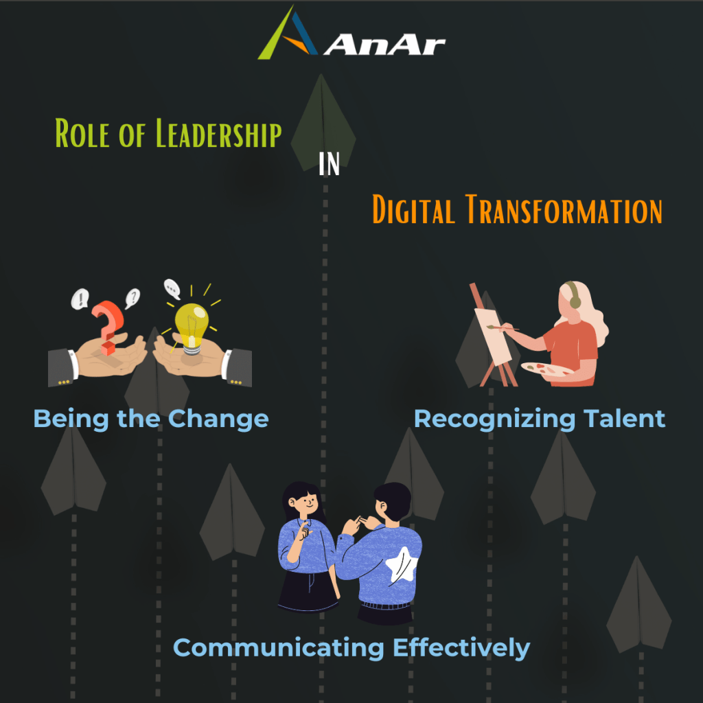 Role of a leader in Digital Transformation