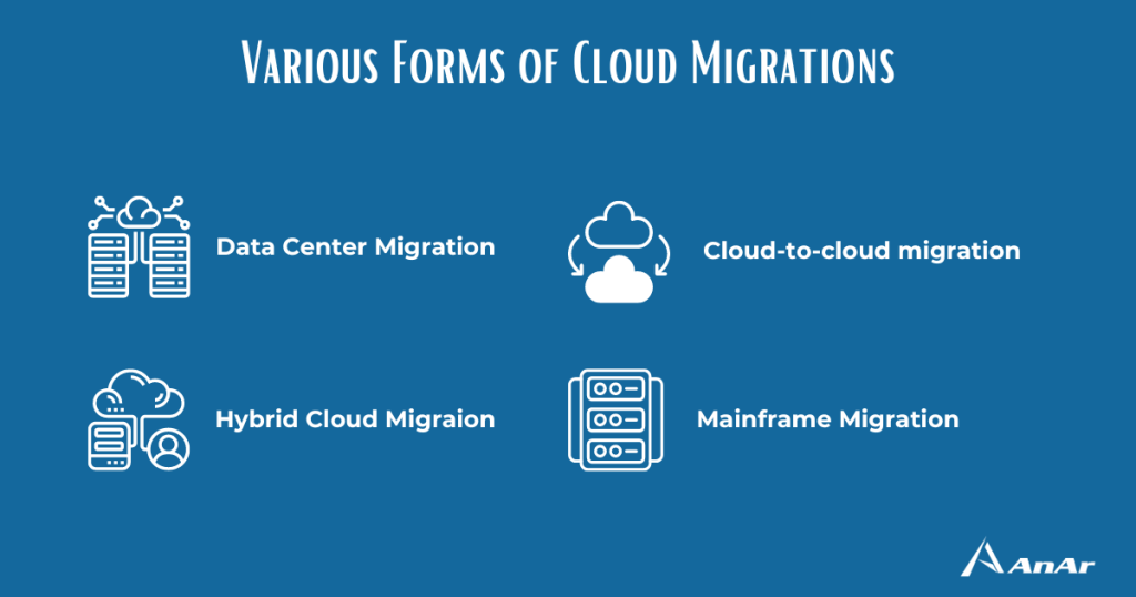Various forms of Cloud Migrations