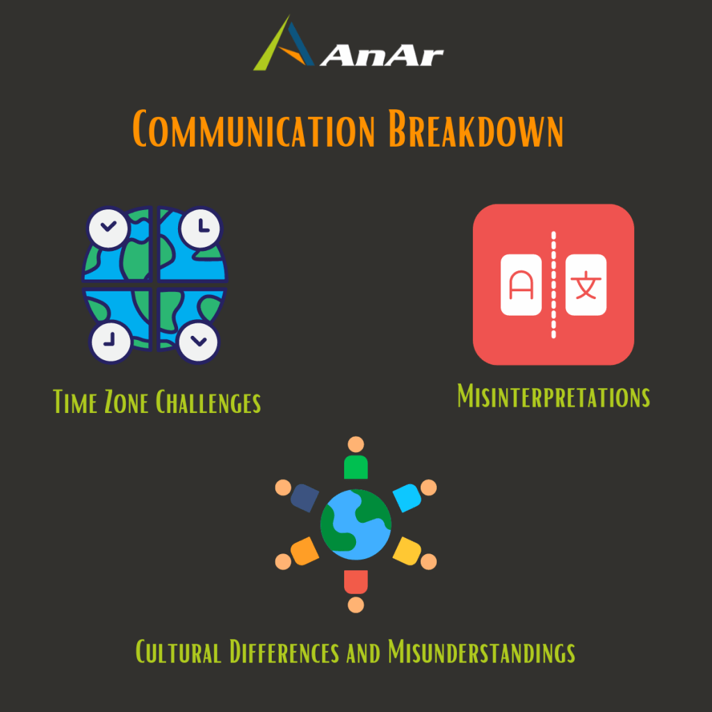 Communication Breakdown - Distributed Development