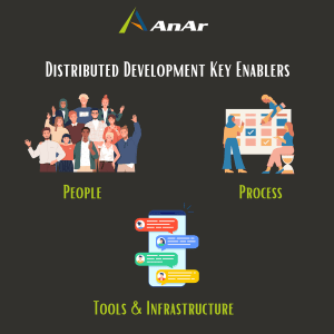 Distributed-Development_-Key-Enablers-for-Success-in-Remote-Teams