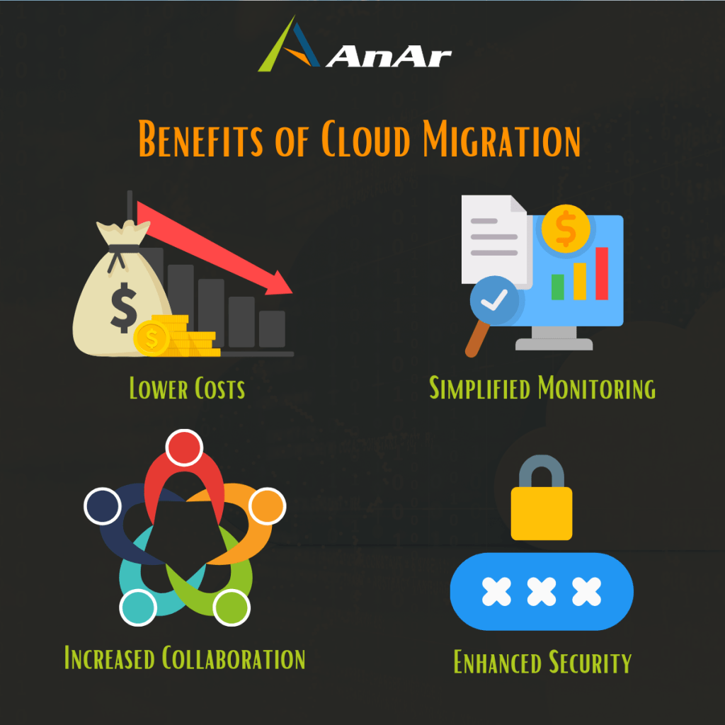 Benefits-of-Cloud-Migration