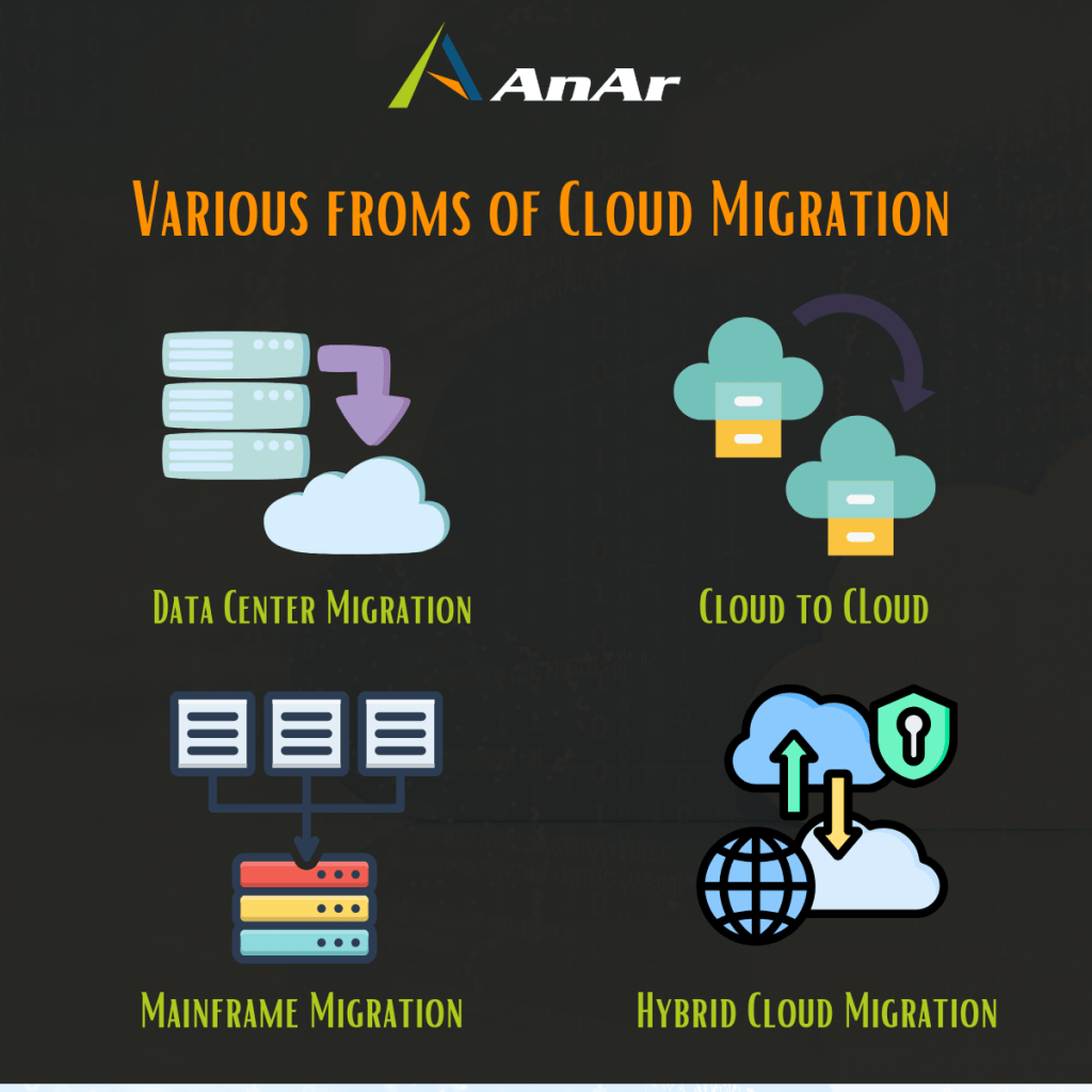 Various-froms-of-Cloud-Migration