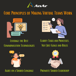 Core-Principles-of-Making-Virtual-Teams-Work