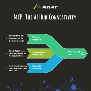 MCP- The AI Hub Connectivity